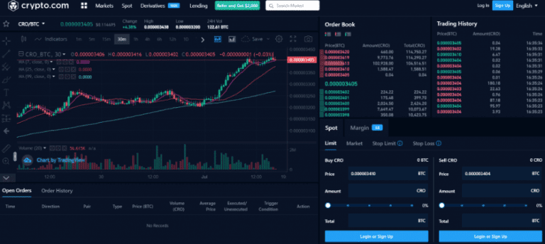 Спотова торгівля на Crypto com